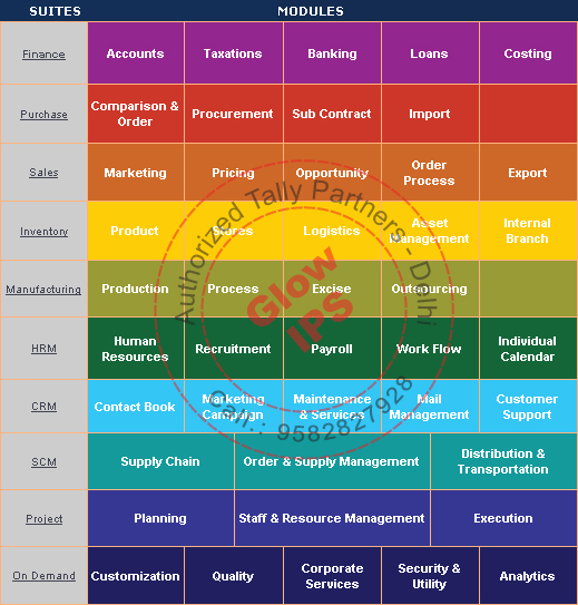 ERP for Corporate's and Industries modules glowips delhi